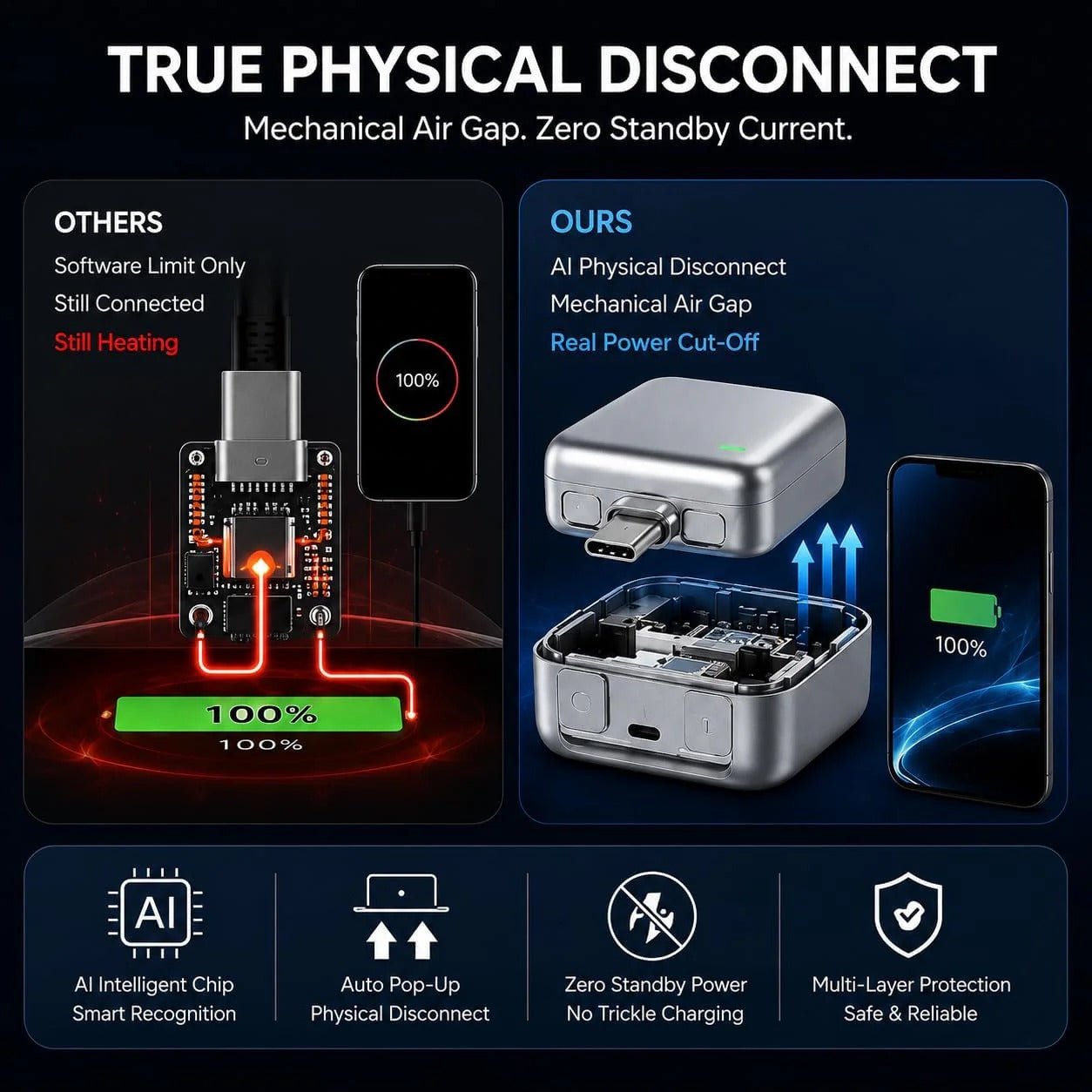 140W Automatic Charging Disconnector LX-007 | Battery Protection Technology Type C - PD3.1