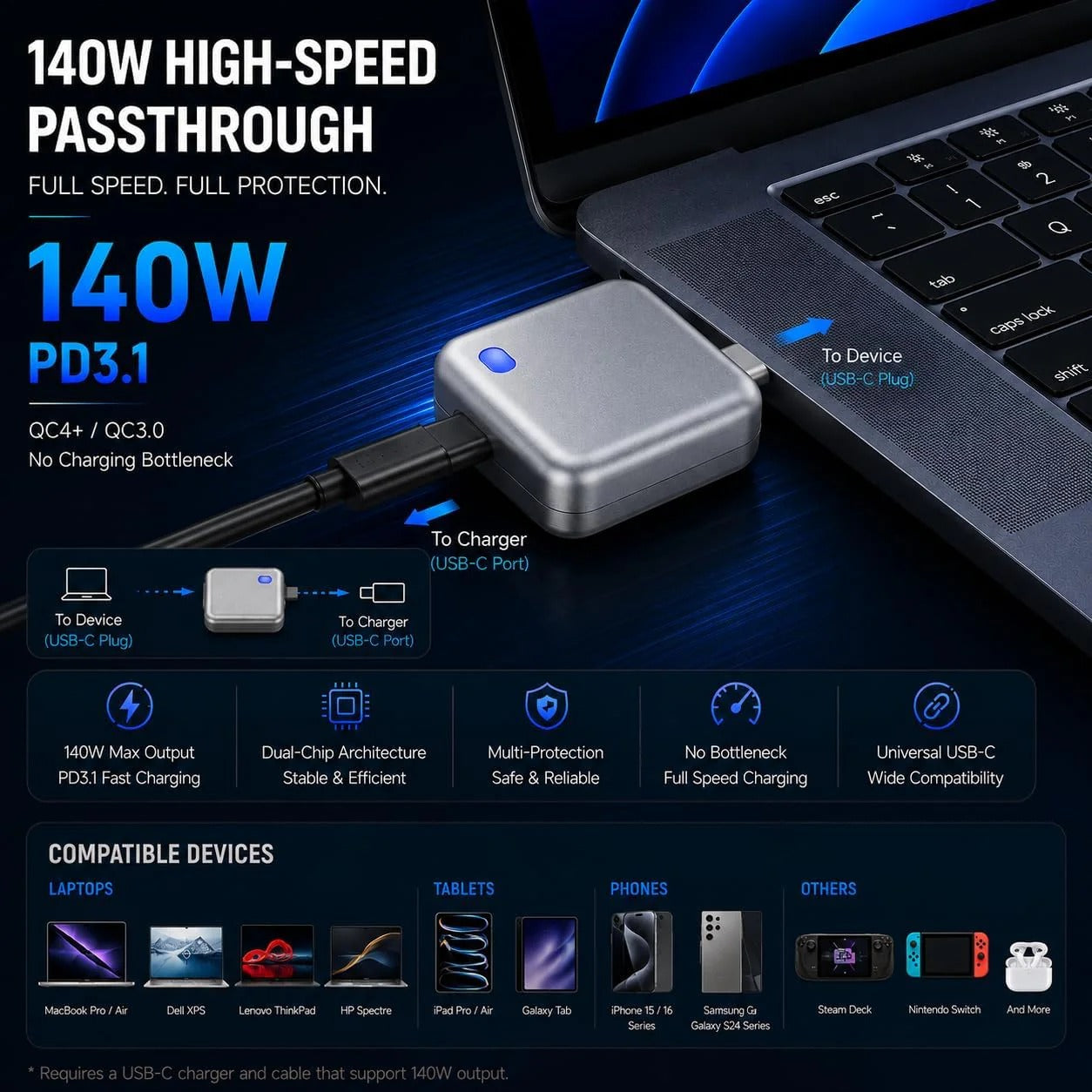 140W Automatic Charging Disconnector LX-007 | Battery Protection Technology Type C - PD3.1